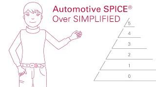 Automotive SPICE® – Over Simplified