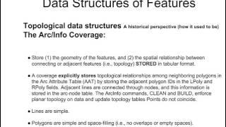 Topology and ArcGIS