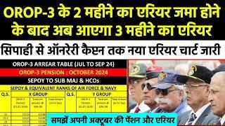 #OROP-3 के 2 महीने का एरियर जमा होने के बाद अब आएगा 3 महीने का एरियर, Sep to HCapt तक नया चार्ट जारी