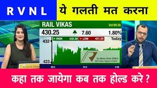 Rvnl Share Analysis | Rail Vikas Nigam Share | Rvnl Share Latest News | RVNL SHARE NEWS