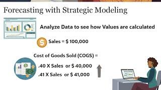 Analyzing Account Calculations with Strategic Modeling