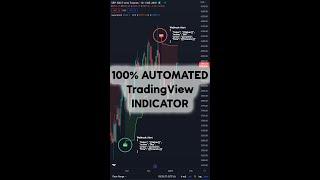 TradingView Automated Trading - Turning Indicators into a TradingView Bot 