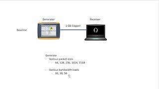 Wireshark, Microsoft pktmon, packet testing