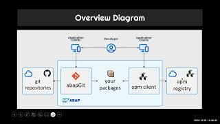 apm - From Vision to Reality