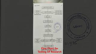 #Shorts#Flow Chart For Testing Of Research Hypothesis, In Hindi,M.Ed, NET, PHD, Educational Research