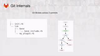 Git Internals -  How Git Works - Fear Not The SHA!