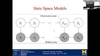 David Mendez, PhD: “Bayesian estimation and the Kalman Filter” (conceptual)