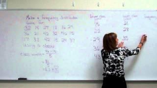 Making A Frequency Distribution Table