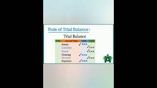 Rule of Trial Balance #shortvideo #youtubeshorts