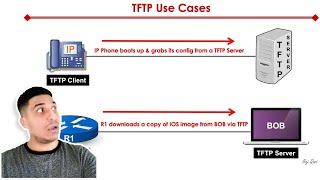 FTP Basics: What Is FTP And How Does It Work?