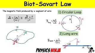 Magnetic Field using Biot-Savart law: Circular Loop and Long Wire