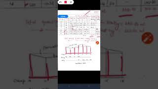 Earth Work Mean Area Method 1