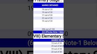 ctet result 2024 score card #ctet2024#ctetexam #ctetresult2024#shorts #youtube