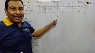 Simplex Method Problem 3 - Linear Programming Problems (LPP) - Engineering Mathematics - 4