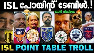 ISL പോയിന്റ് പട്ടിക അവലോകനം | AFTER MATCHWEEK 6 | ISL POINT TABLE TROLL | ISL TROLL | TROLL VIDEO