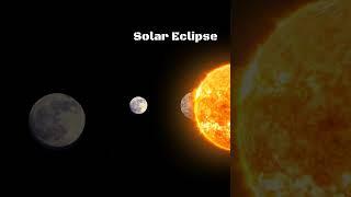 Solar Eclipse vs Lunar Eclipse Vs Apocalypse #spaceshorts #Eclipse2024 #shortvideo #solar