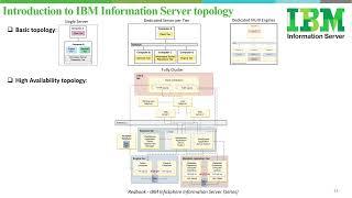 Introduction to IBM Information Server