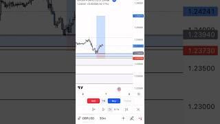 Gbpusd forex 1:8 breakdown #bitcoin #forex #forexanalysis #liquidity #forextrader #xauusd