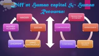 HUMAN CAPITAL POWER POINT PRESENTATION