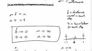 Discrete Steps to Continuous Movement - Simple Random Walk