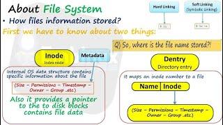 9- Linking command | Hard Linking vs Symbolic Linking [عربي]