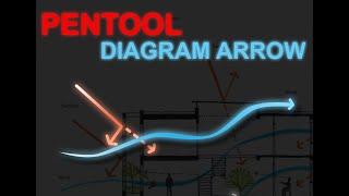 How to draw a arrow diagram