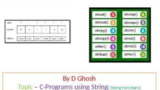 String,strcat,strcpy,strlen,strdup,strcmp,strchr,strstr,strlwr,strncpy