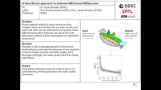 WATRES: A Data-Driven approach to estimate WATershed RESponses