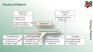 Factory Pattern