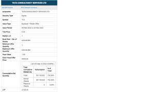 TCS Buyback 2022, 30% acceptance ratio