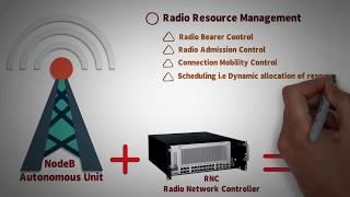 3.2 - LTE 4G RAN ARCHITECTURE - eUMTS - INTRODUCTION