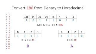 Hexadecimal