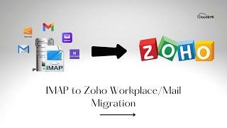 Migrate Emails from IMAP to Zoho Workplace | Move to Zoho Mail from Gmail and Other IMAP Clients