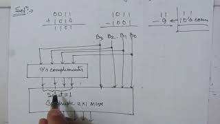 Q. 4.19: Construct a BCD adder–subtractor circuit. Use the BCD adder of Fig. 4.21 and the 9’scomplem