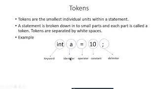 Tokens,Keywords,Constants,Variables-DAY 2- EASY PROGRAMMING