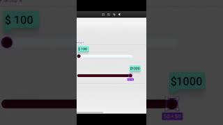 Figma Slider Animation #figma #figmaanimation #figmaprototype #figmaforbeginners #figmatutorial