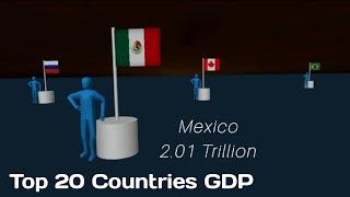 Top 20 Countries GDP Comparison -Alpha 3D Data