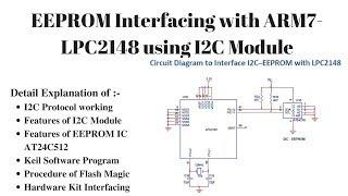 EEPROM interfacing with ARM7 LPC2148 using I2C Module