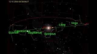 The Sun's Path along the Ecliptic through the Zodiac