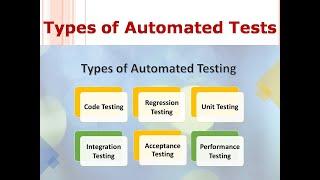 Types Of Automated Tests | G C Reddy |