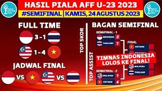 Hasil Piala AFF U23 2023 Hari ini - Indonesia vs Thailand - Semifinal Piala AFF U23 2023