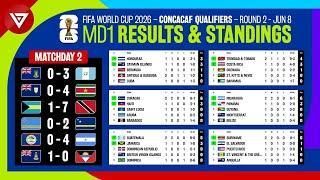 Tabel Hasil & Klasemen MD2: Kualifikasi Concacaf Piala Dunia FIFA 2026 Putaran 2 per 8 Juni 2024