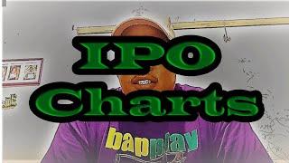 Problem Solving--Creating IPO Charts