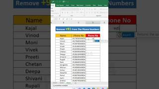 Remove Country Code | Right Function in Excel #right