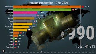 World's Top Uranium-Producing Countries 1970 to 2021 | We Love Data