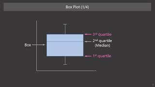 Data Science for Everyone 6-3 Data Visualization for Univariate Analysis Part 3