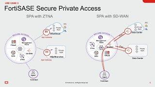 Secure Access Demo | FortiSASE