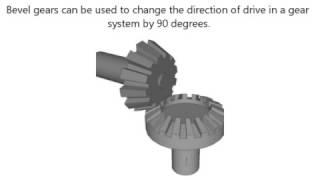 INTRODUCTION TO BEVEL GEARS