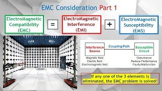 EMC Part 1. Electromagnetic Compatibility EMC, Electromagnetic Interference EMI Susceptibility EMS.