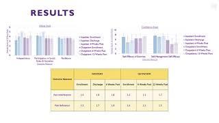 Parkwood's VIP4SCI platform: Preliminary findings from the use of a novel e-health solution